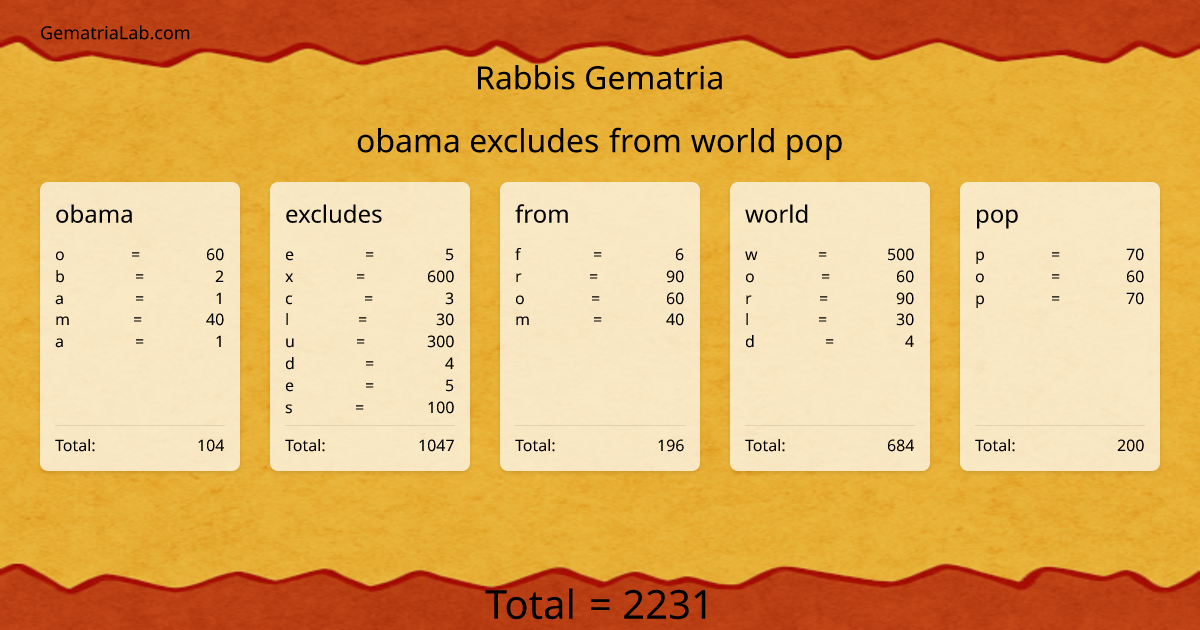 obama excludes from world pop in rabbis Gematria